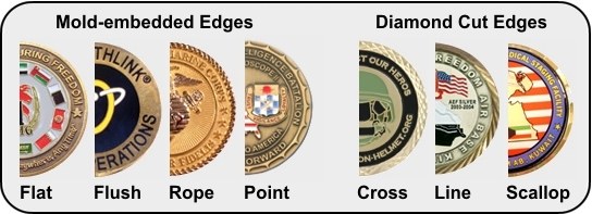 Custom coin edge options
